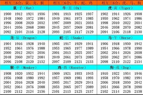 1986年生肖五行|1986 年出生属什么生肖